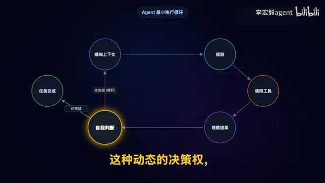 Agent与传统AI的差异