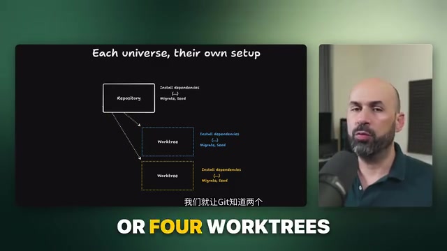 把每个工作树视为独立世界