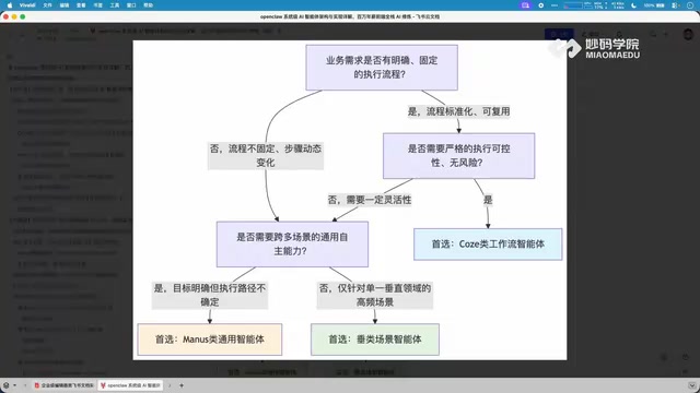 Project structure of the simplified implementation