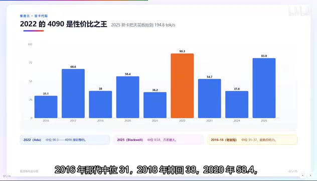 2016年纳代中位31