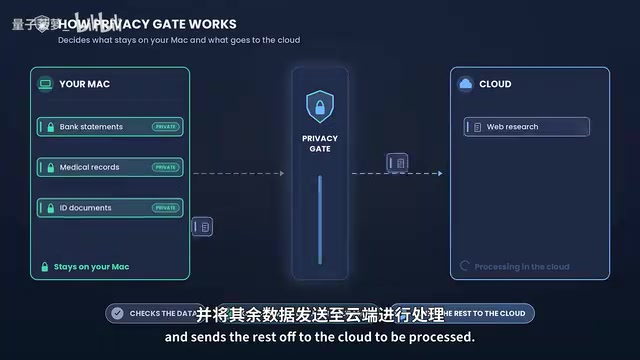 Perplexity Hybrid Compute Tested: Privacy Data Never Leaves the Mac