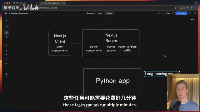FastAPI + Next.js + Supabase: A Practical Guide to Full-Stack AI Application Architecture
