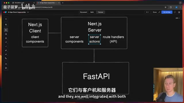 Data flow architecture