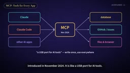MCP compared to the USB port for AI tools