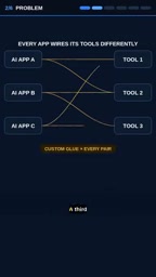 MCP Protocol Explained in One Minute: Let Your AI Agent Actually Call Tools