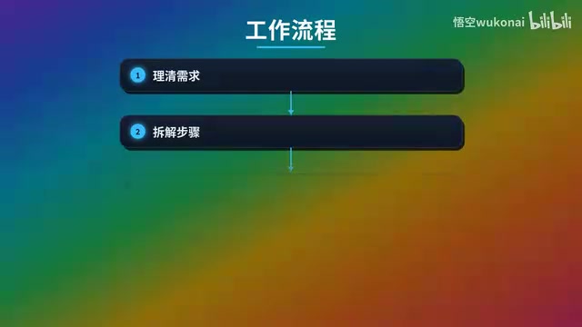 不写一行代码,用Claude Code做SVG动画讲解视频