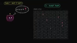 Harness²解读:不训练模型,让Agent自进化工作台