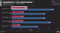 iPhone 18 Pro深度评测:性能翻倍,AI功能成最大亮点