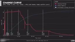 Charging test: 18 Pro reaches 50% in about 15 minutes