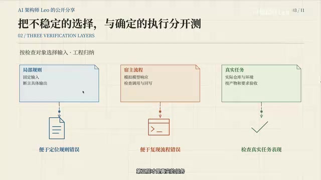 Codex Agent Engineering in Practice: A Three-Layer Verification Framework for Testing and Observability