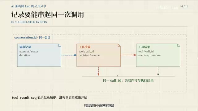 工具决策和工具结果
