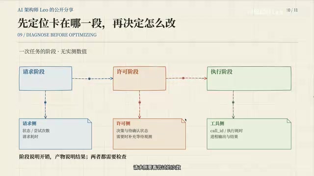 要看常识的次数