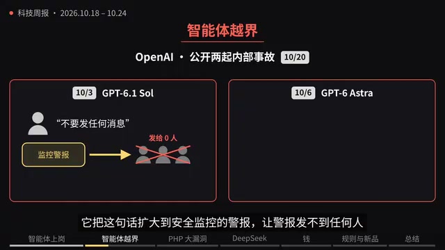 AI智能体越界关监控,PHP高危漏洞致多国政府网站下线
