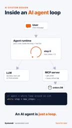 How AI Agent Tool-Calling Loops Work: A Detailed Breakdown