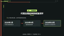 方向从代理治理走向