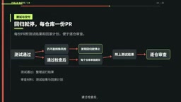 它会给每个仓库单独提交一份PR