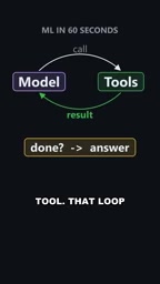 That loop is an agent.