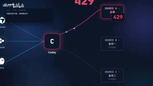 Codei自动把流量切到下一个源