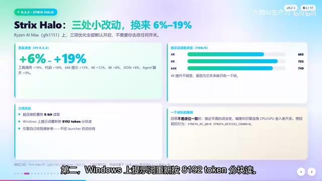 18小时三连发:Strata让12GB显卡跑起DeepSeek V4.1 Flash