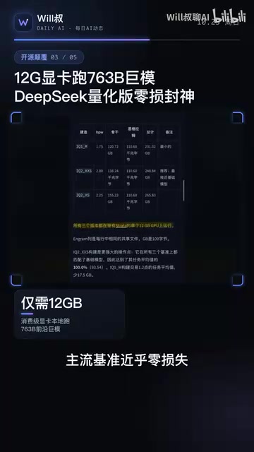 单张12G显存显卡搭配内存即可本地推理