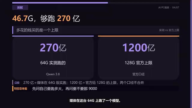 Media ran a model on this 64GB machine: Qwen 3.8 with 27 billion parameters. Parameters are the little cells in a model—the more there are, the more memory it consumes. The official ceiling for the 128GB version is 120 billion.