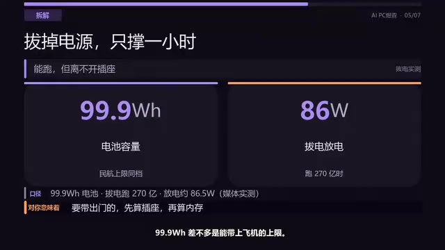 Roughly the carry-on limit for flights. Unplugged, running a 27-billion-parameter model draws about 86W; 99.9 divided by 86 is just over an hour. So it is a workstation that can be moved, not a machine you can carry around all day.