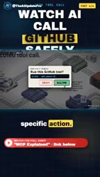 Only after confirmation is the external API call executed, ensuring the entire process is both auto