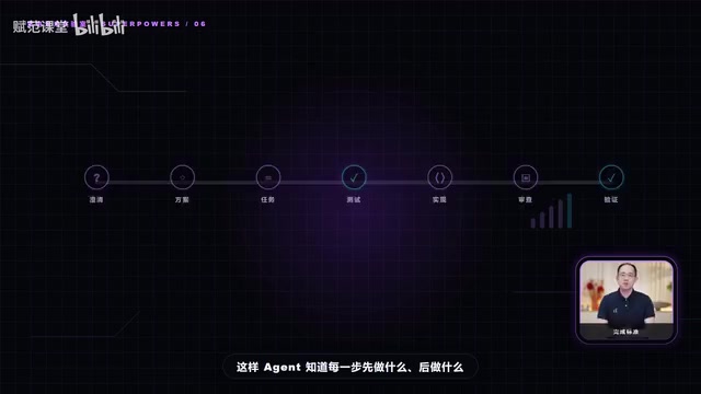 This way the agent knows what to do first at each step
