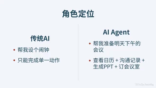 AI Agent Quick-Start Guide: A Complete Breakdown from Concept to Practice