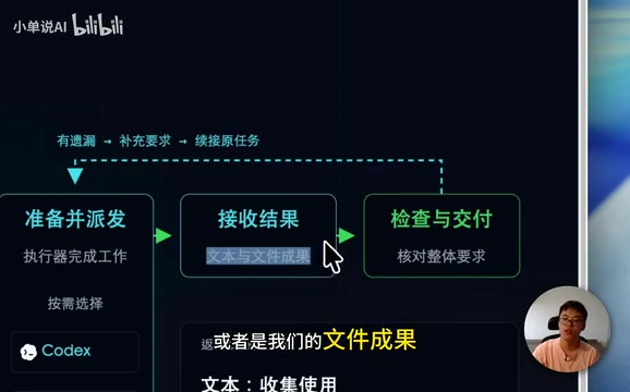 Task dispatch flow