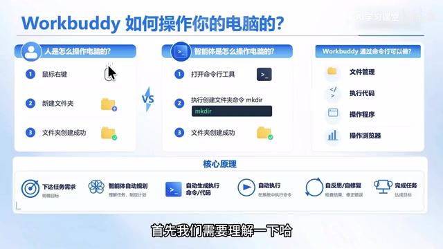 WorkBuddy零基础入门:桌面Agent工作原理与实战搭建