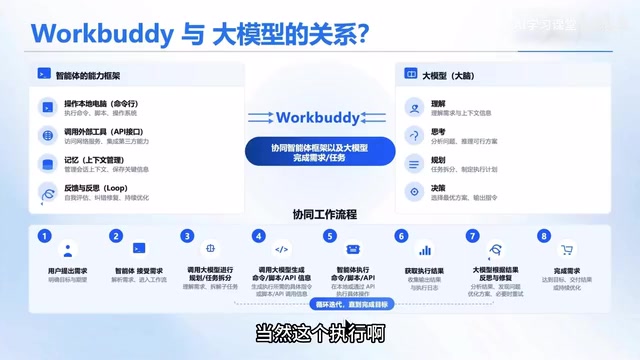 它不一定是百分之百成功