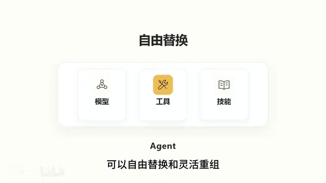 插件扩展Agent能力