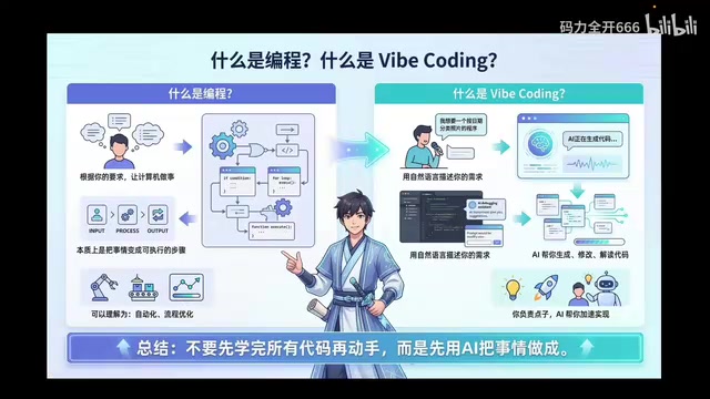 Vibe Coding Beginner's Guide: Programming with Natural Language — No Experience Required