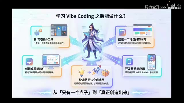 Vibe Coding applied across different professional fields