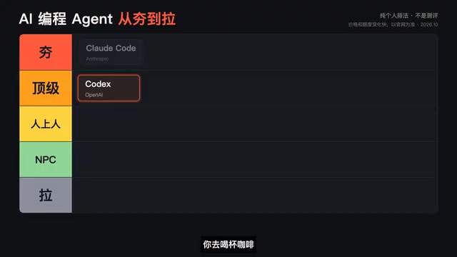 AI编程Agent排名:Claude Code、Codex、Cursor谁更强?