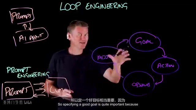 什么是循环工程?AI智能体自动化工作流全解析