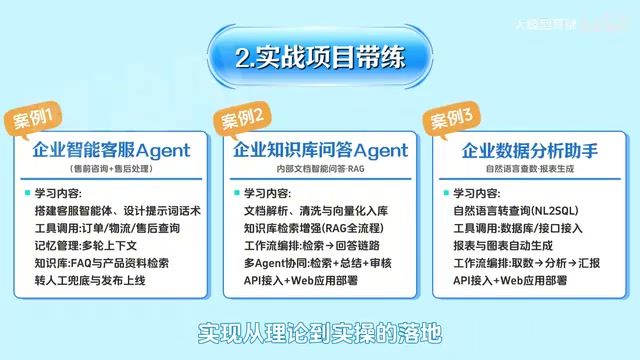 实战项目对标企业真实招聘要求