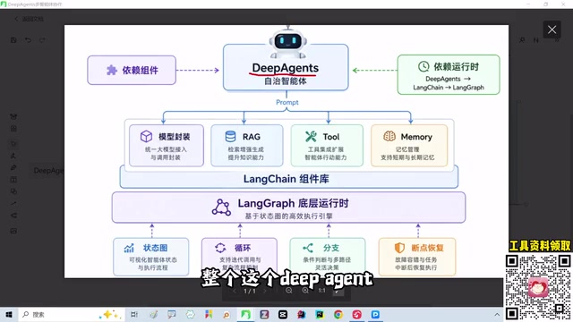 子智能体借助LangChain各项能力