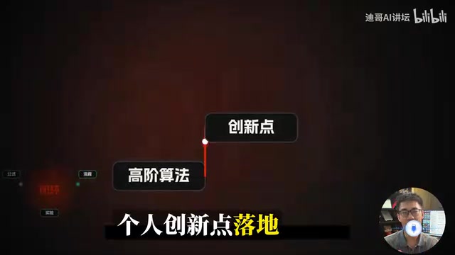 落地科研项目
