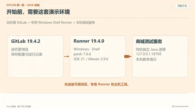 GitLab CI/CD实战：用流水线抓出Java满199包邮Bug
