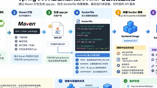 然后Copy