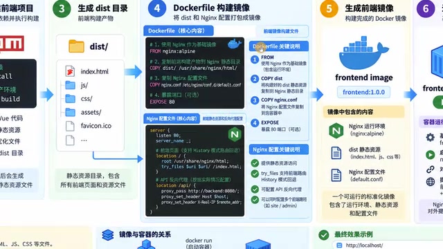 两个前端内容