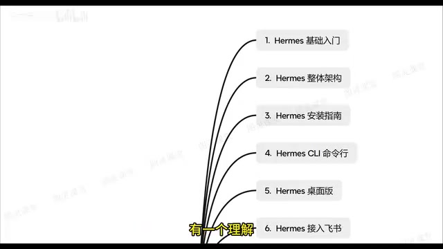 然后的话是Hermes的一个实战