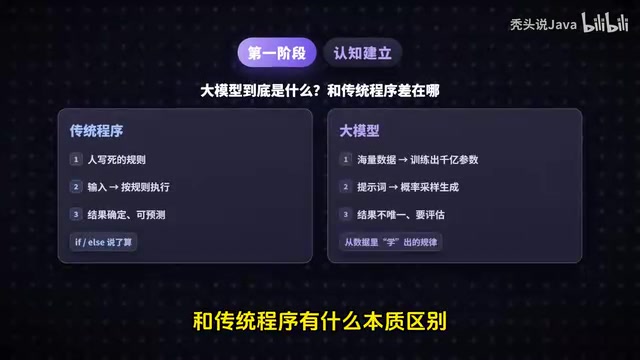 多Agent上下文传递:面试官必问的有损压缩问题
