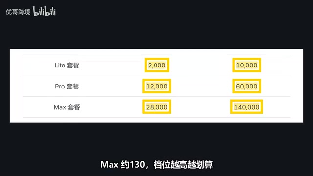 Domestic AI Coding Plans Compared: How to Choose Between Zhipu, Kimi, and MiniMax