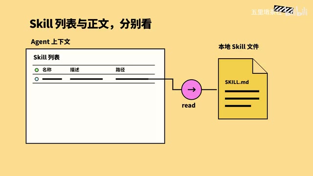正文作为工具返回的内容