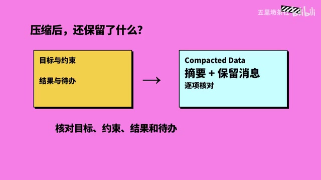 再打开Compact Data