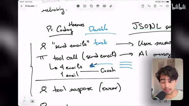 Pi Durable Explained: Building a Persistent Runtime Framework for Always-On Agents