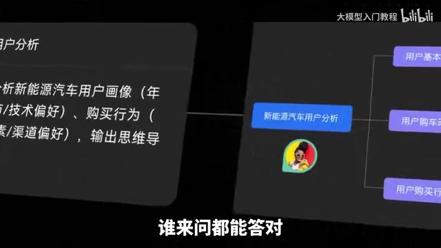 没有CS背景